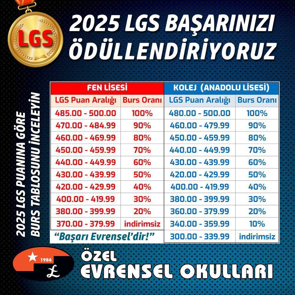 2025 LGS BAŞARINIZI ÖDÜLLENDİRİYORUZ