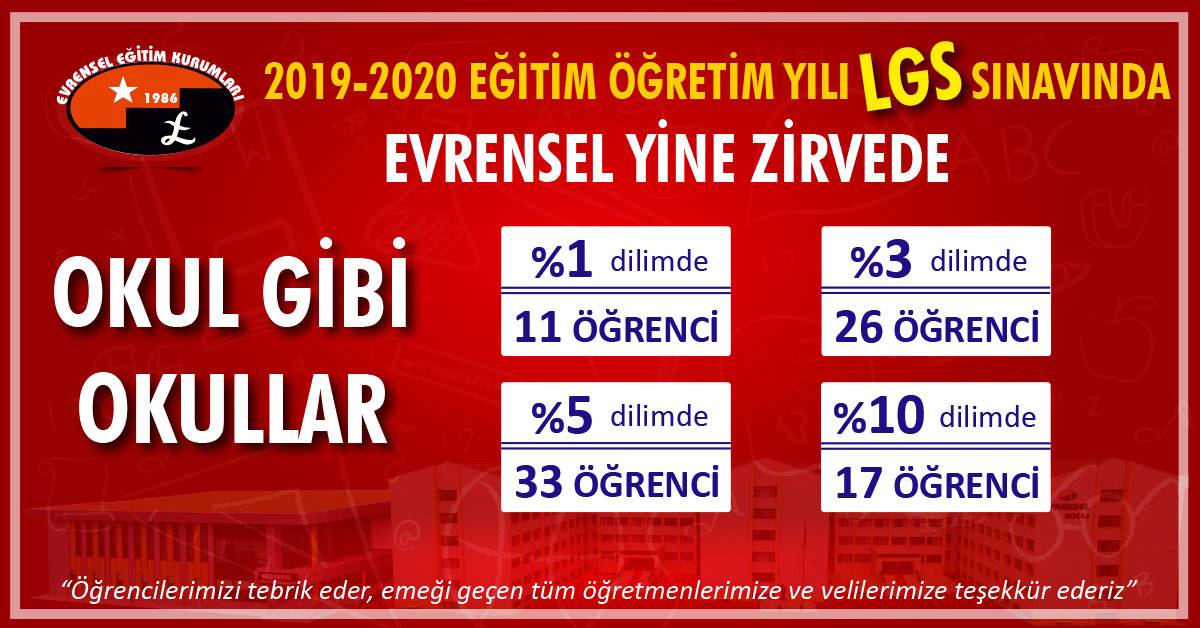 LGS 2020 yüzdelik dilim