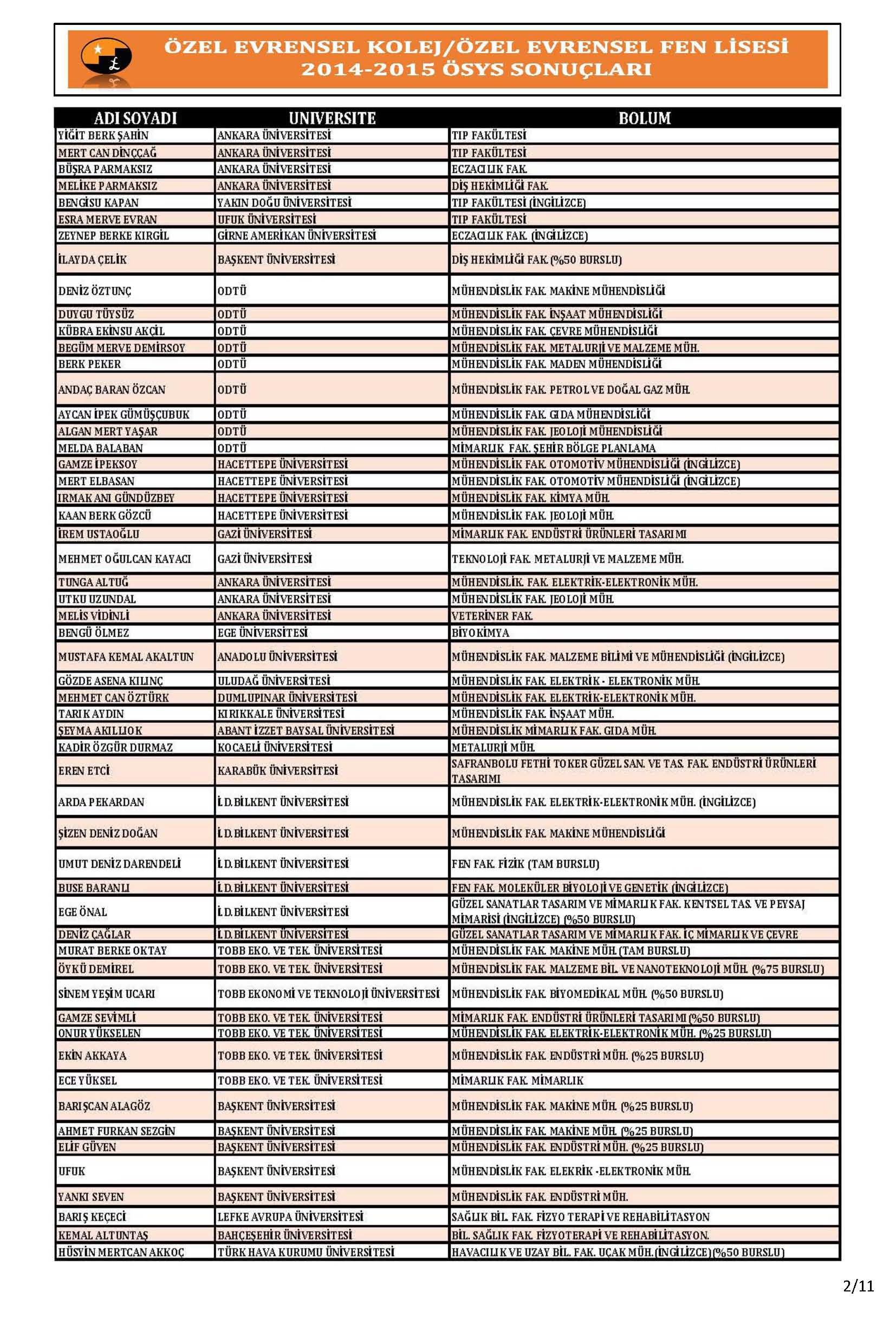 Evrensel Kolej 2014-2015 Üniversite Yerleştirme Sonuçları