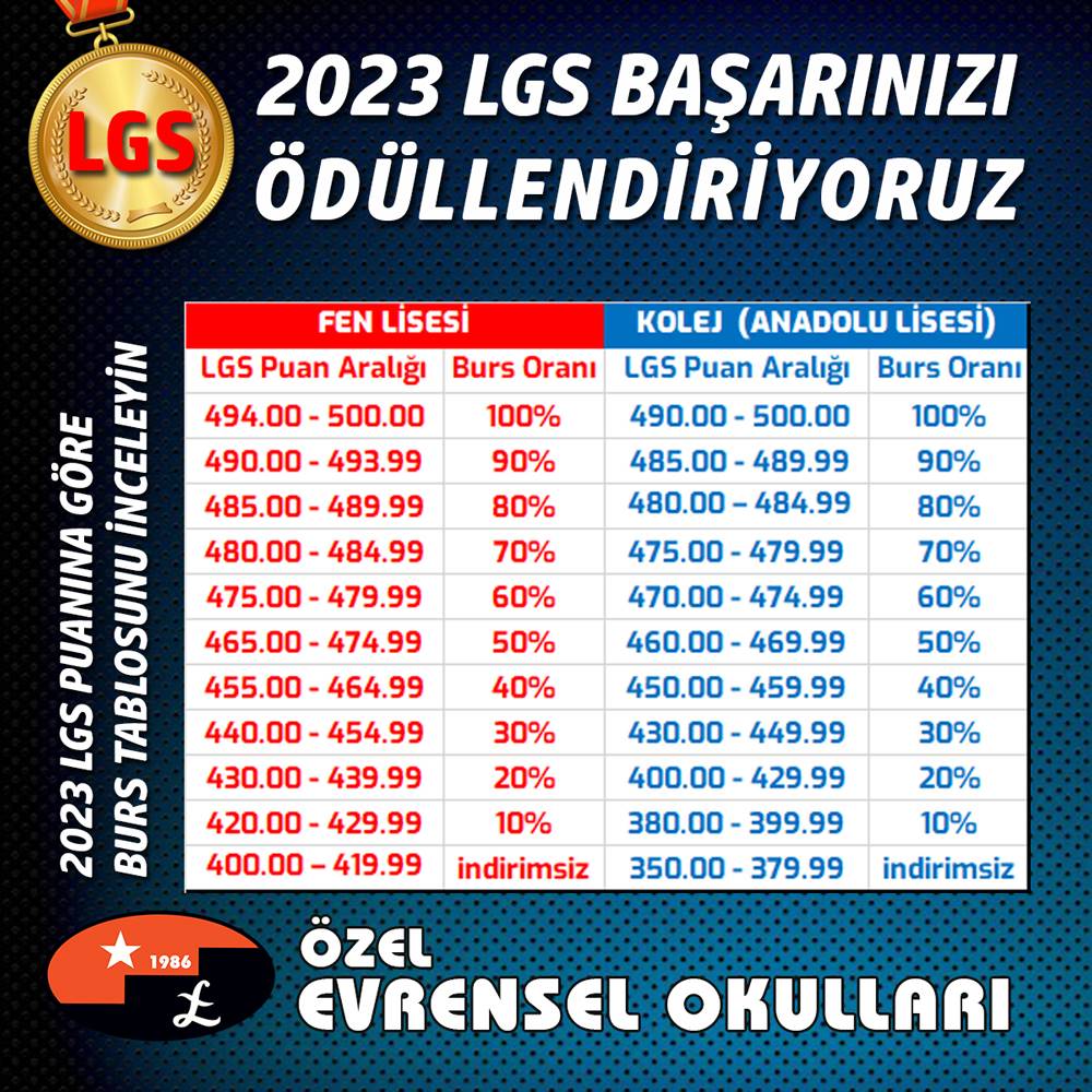2023 LGS BAŞARINIZI ÖDÜLLENDİRİYORUZ