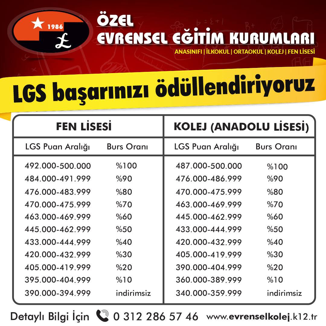 LGS 2020 burs oranları