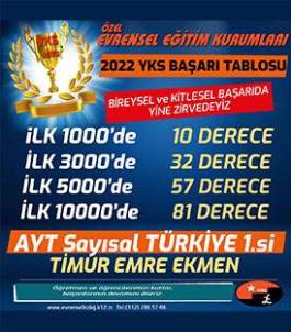 2022 YKS BAŞARI TABLOSU