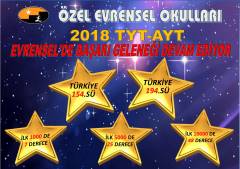 2017-2018 Öğretim Yılı - Ulusal ve Uluslararası Başarılar GÖRSELLERİ GALERİSİ