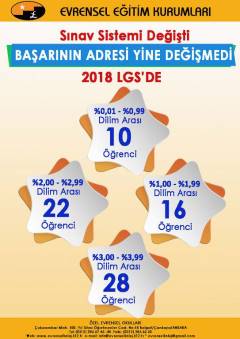 2017-2018 Öğretim Yılı - Ulusal ve Uluslararası Başarılar GÖRSELLERİ GALERİSİ