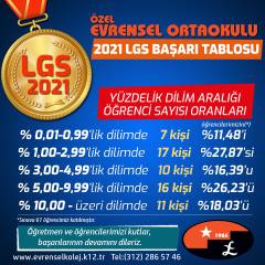 2020-2021 Öğretim Yılı - Ulusal ve Uluslararası Başarılar GÖRSELLERİ GALERİSİ