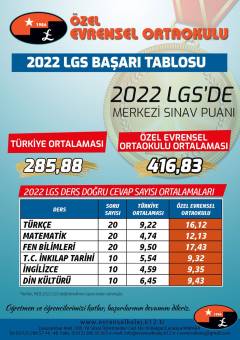 2021-2022 Öğretim Yılı - Ulusal ve Uluslararası Başarılar GÖRSELLERİ GALERİSİ