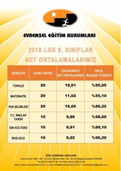 2017-2018 Öğretim Yılı - Ulusal ve Uluslararası Başarılar GÖRSELLERİ GALERİSİ