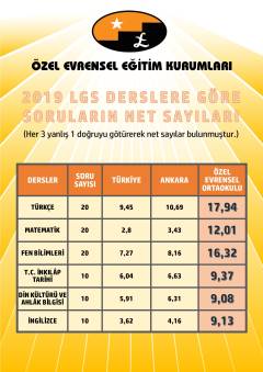 2018-2019 Öğretim Yılı - Ulusal ve Uluslararası Başarılar GÖRSELLERİ GALERİSİ