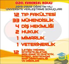 2019-2020 Öğretim Yılı - Ulusal ve Uluslararası Başarılar GÖRSELLERİ GALERİSİ