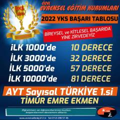 2021-2022 Öğretim Yılı - Ulusal ve Uluslararası Başarılar GÖRSELLERİ GALERİSİ