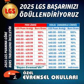 2025 LGS BAŞARINIZI ÖDÜLLENDİRİYORUZ