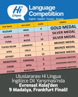 Hi-Lingua Sınav Sonuçları Açıklandı
