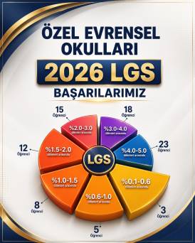 2026 LGS BAŞARILARIMIZ