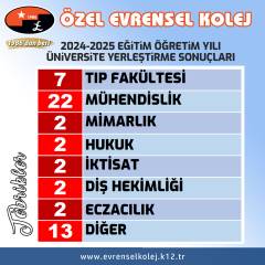 2024-2025 Eğitim Öğretim Yılı Mezunlarımız