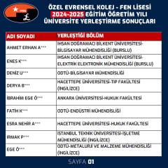 2024-2025 Eğitim Öğretim Yılı Mezunlarımız