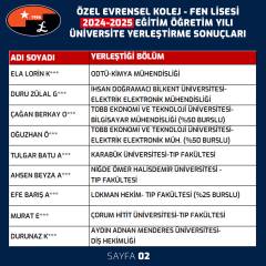 2024-2025 Eğitim Öğretim Yılı Mezunlarımız
