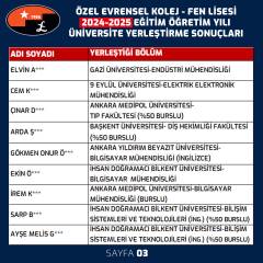 2024-2025 Eğitim Öğretim Yılı Mezunlarımız