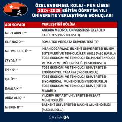 2024-2025 Eğitim Öğretim Yılı Mezunlarımız