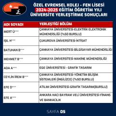 2024-2025 Eğitim Öğretim Yılı Mezunlarımız