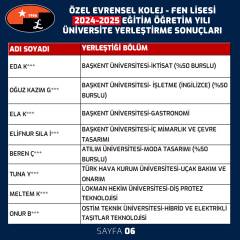 2024-2025 Eğitim Öğretim Yılı Mezunlarımız