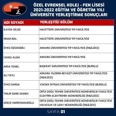 2021-2022 Eğitim Öğretim Yılı Mezunlarımız