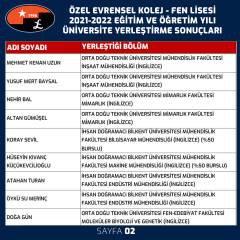 2021-2022 Eğitim Öğretim Yılı Mezunlarımız