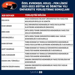 2021-2022 Eğitim Öğretim Yılı Mezunlarımız