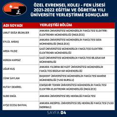 2021-2022 Eğitim Öğretim Yılı Mezunlarımız