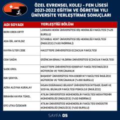 2021-2022 Eğitim Öğretim Yılı Mezunlarımız