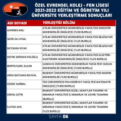 2021-2022 Eğitim Öğretim Yılı Mezunlarımız