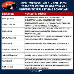 2021-2022 Eğitim Öğretim Yılı Mezunlarımız