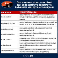 2021-2022 Eğitim Öğretim Yılı Mezunlarımız